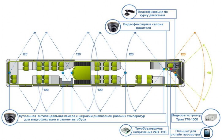 Мониторинг пассажирского автобуса