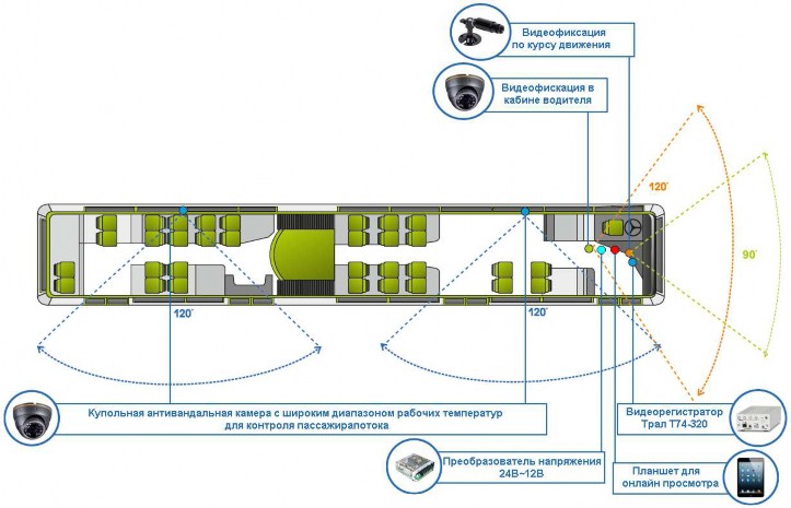 Схема размещения рекламы в автобусах